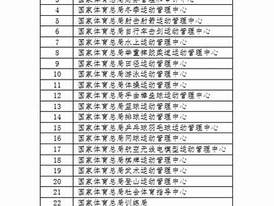 省体育器材中标名单一览2022，体育器材招标文件