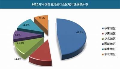 《石家庄体育器材市场分析与发展现状探讨》，石家庄体育用品