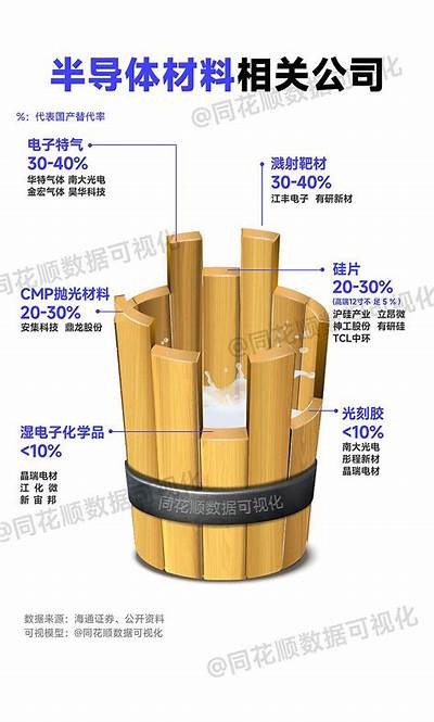 体育器材生产龙头股推荐，做体育器材的上市公司龙头行业