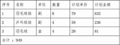 申请经费购买体育器材，申请拨款购置运动设备，关于购买体育器材拨款的请示