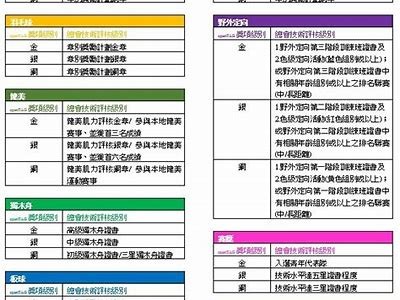 省级标准：体育器材分类规定，体育器材标准一类