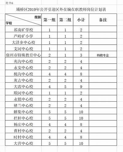 宿州埇桥区体育器材丰富多样，宿州市体育运动学校百科