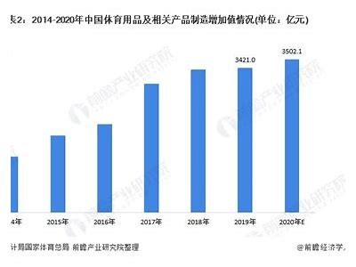 2021世纪星体育器材展望和趋势，庆云世纪星体育器材