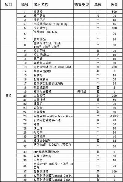 省体育器材采购网站-提供专业体育器材采购服务，体育用品管理系统