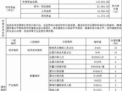 各县体育器材经费预算分配情况，体育器材购置清单